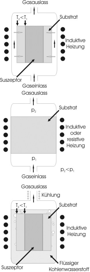 Infiltrationsmethoden
